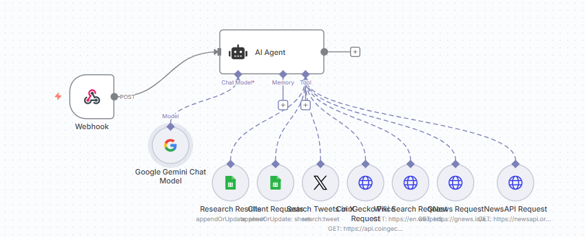 AI-Powered Research Agent