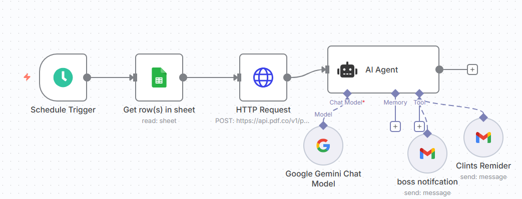 Client Follow-up Automation