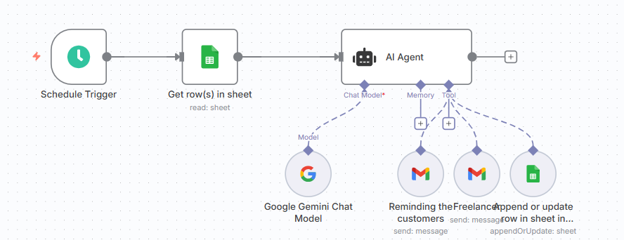 Automated Invoice & Payment Reminder